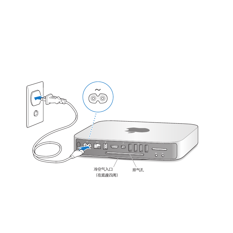 包装箱中的物品- Mac mini